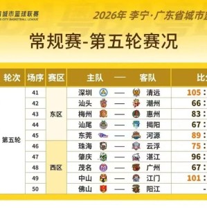 kaiyun-粤BA第五轮 强强对决 战况火热