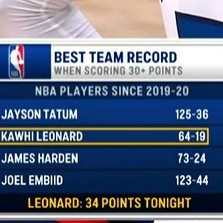 kaiyun-我全都要！19-20赛季后30+胜率榜：獭兔领跑 小卡第2 登帝上榜